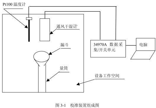 盐雾黄瓜视频污污APP高低温试验设备