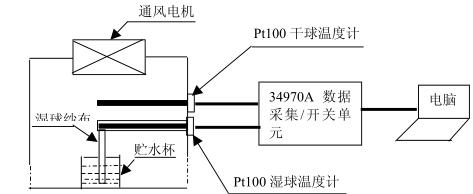 盐雾黄瓜视频污污APP高低温试验设备