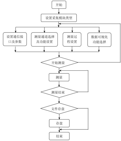 盐雾黄瓜视频污污APP高低温试验设备