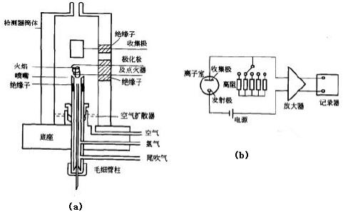 高低温实验