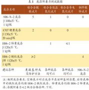 高低温冲击试验对漆膜附着力的影响