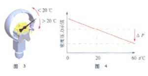 高低温试验校验方法