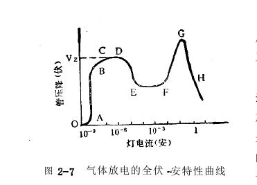 低压汞灯中弧光放电放电光伏