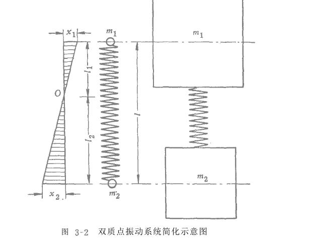 电磁振动给料机振动系统计算