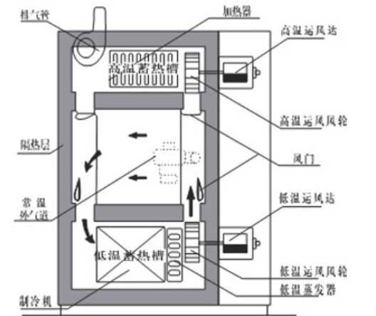 冲击试验新型试验流程