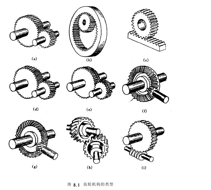 齿轮机构类型