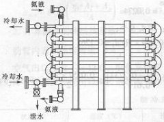 其他换热设备相关内容范畴