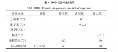 太阳能干燥装置温、湿度传感器选型