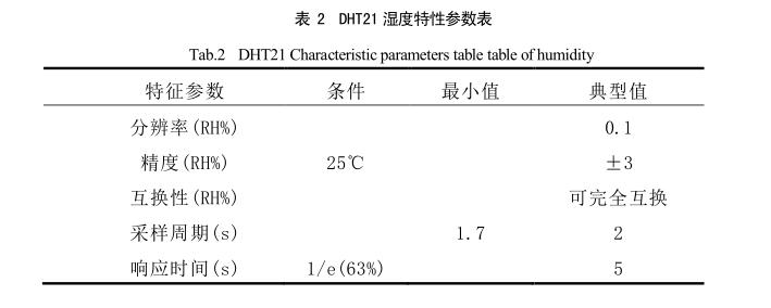 太阳能干燥装置温湿度传感器选型