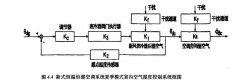 节能新式恒温恒湿空调系统简介