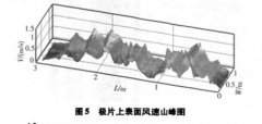 锂电池极片干燥箱风速场均匀性量化研究