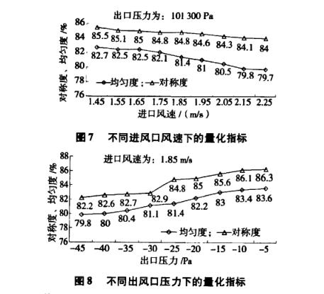 锂电池极片干燥箱运行参数