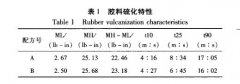 橡胶与钢丝帘线盐雾老化试验内容