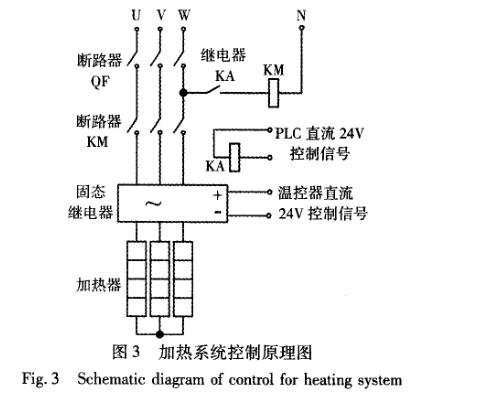 快速温度变化黄瓜视频污污APP硬件设计