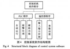 快速温度变化黄瓜视频污污APP控制系统软件设计