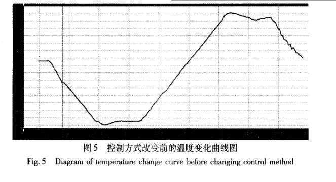 快速温度变化黄瓜视频污污APP软件设计