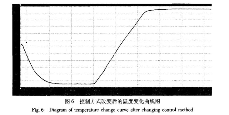 快速温度变化黄瓜视频污污APP控制系统曲线图