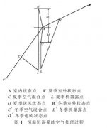 高精度恒温恒湿试验室空调系统设计