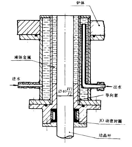 真空系统