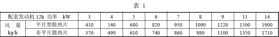  风量按表 1 规定；