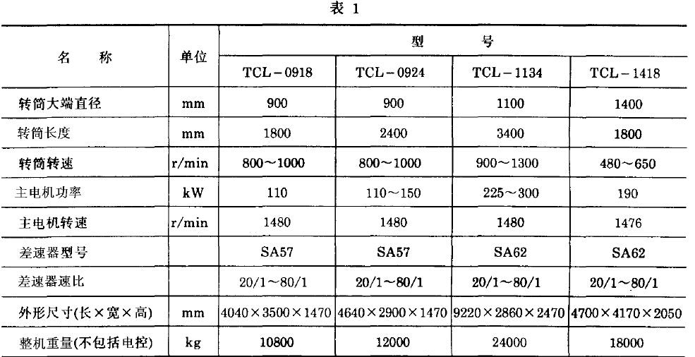 离心机基本参数应符合表1 规定，工艺参数应符合表2 规定