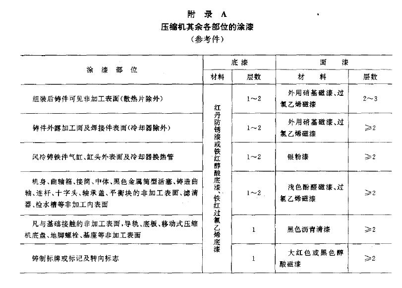  同一装漆容器中经充分调合均匀后的漆所喷涂的压缩机及其零、部件组成同一涂漆批