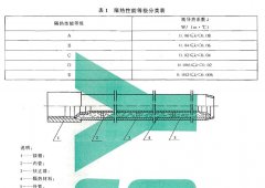 黄瓜直播视频免费下载仪器介绍预应力隔热油管