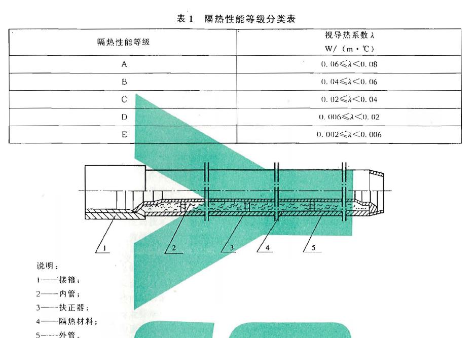 预应力|白热油管的结构见图1 ，其主要尺寸见表2