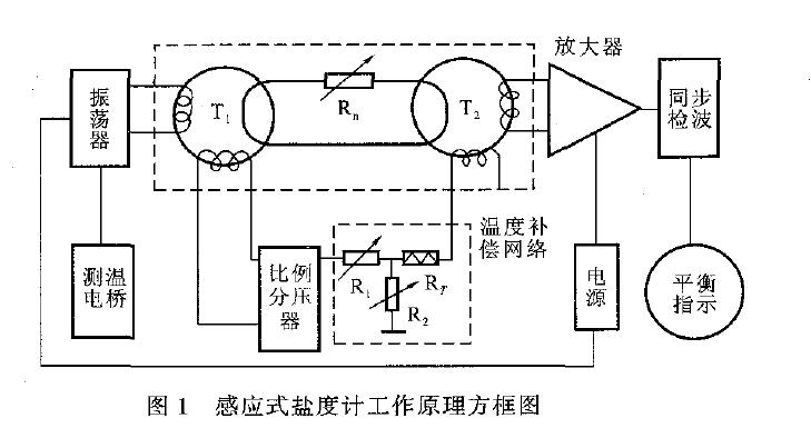 其工作原理如图1 所示: