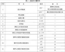 黄瓜直播视频免费下载整理计量性能要求概述