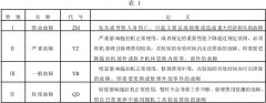 黄瓜直播视频免费下载仪器介绍拖拉机产品可靠性考核