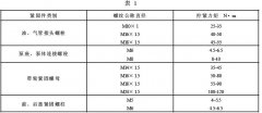  黄瓜直播视频免费下载技术整理带真空泵交流发电机技术条件