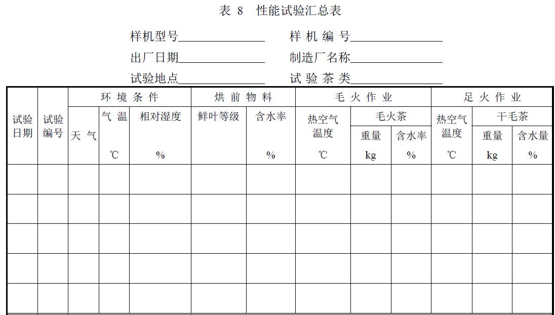 试验负责单位及参加人员。