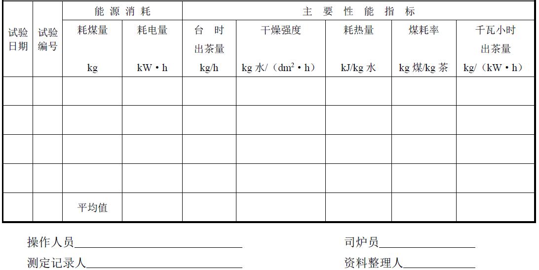 试验负责单位及参加人员。