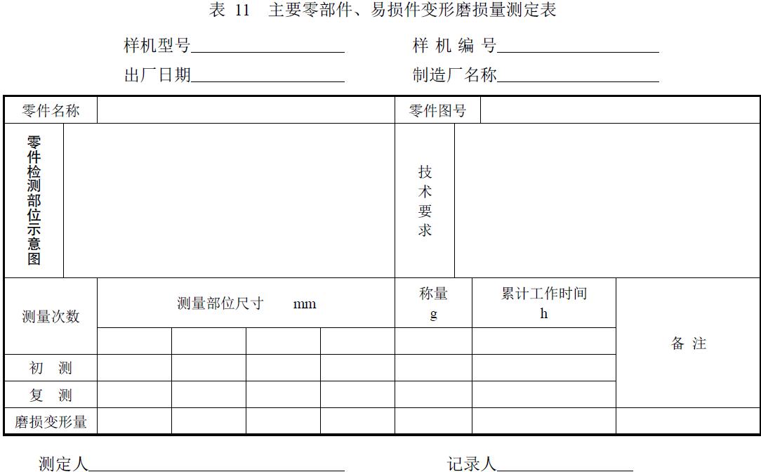 试验负责单位及参加人员。