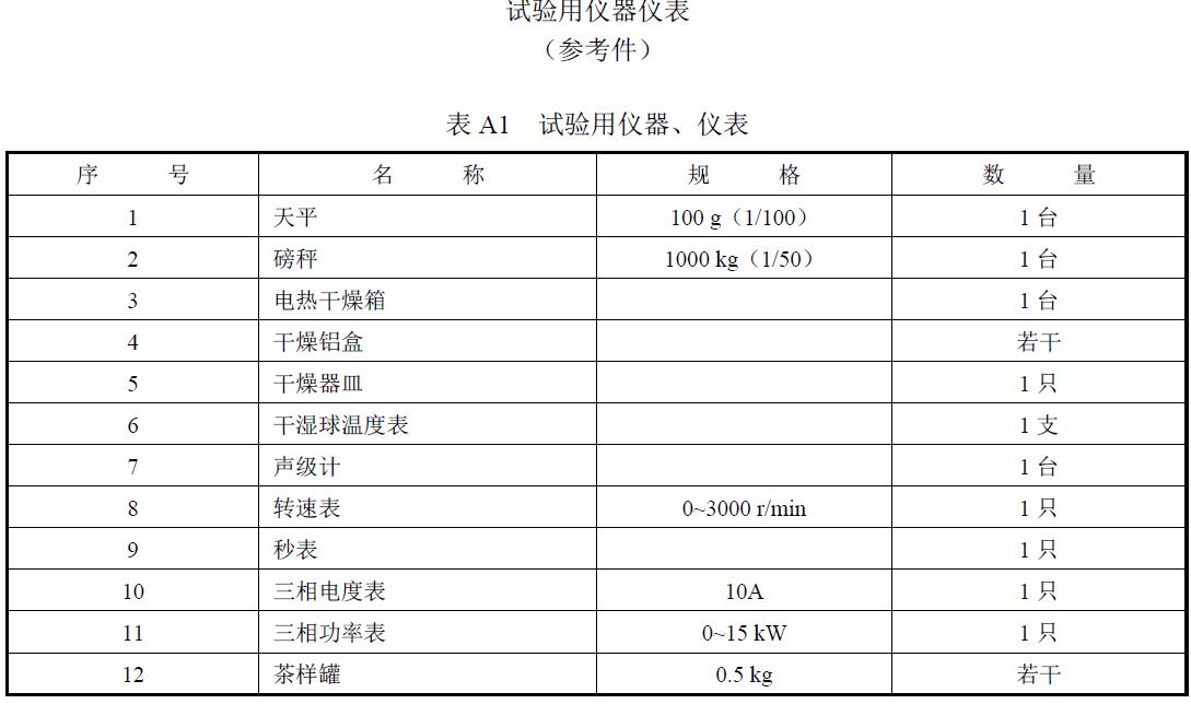 试验负责单位及参加人员。