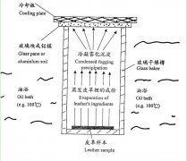 黄瓜直播视频免费下载仪器雾化性能有关的概念