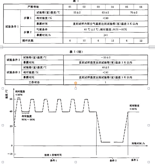 试验方法81中严酷等级为01、02、07和08的仪器