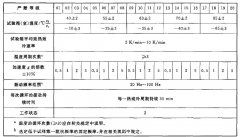 温度周期与正弦振动、随机振动综合试验