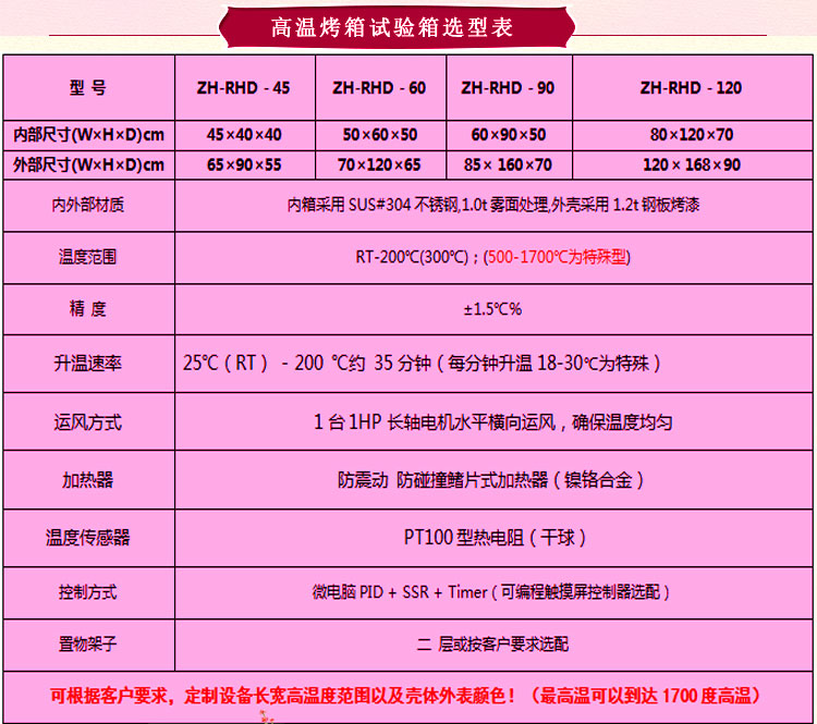 黄瓜直播视频免费下载仪器精密型高温烤箱选型表介绍