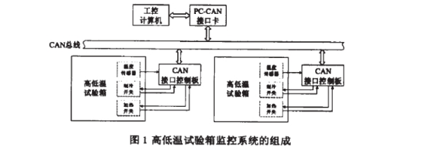 东莞黄瓜直播视频免费下载仪器详细图