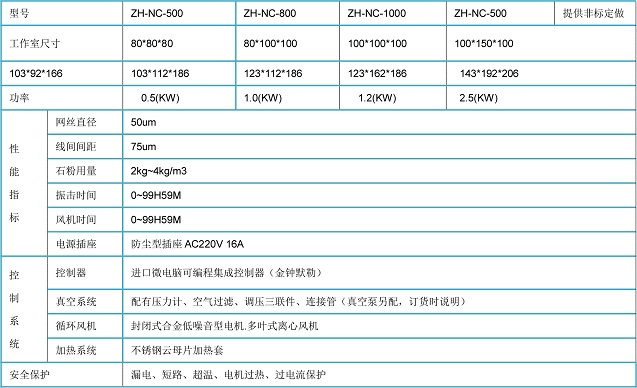 耐沙试验仪参数