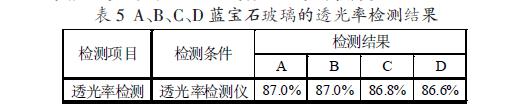 蓝宝石玻璃的基本试验