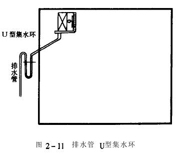 恒温恒湿老化房蒸发器