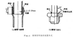 冷热冲击黄瓜插逼视频制冷系统制冷管道怎样进行螺纹连接?